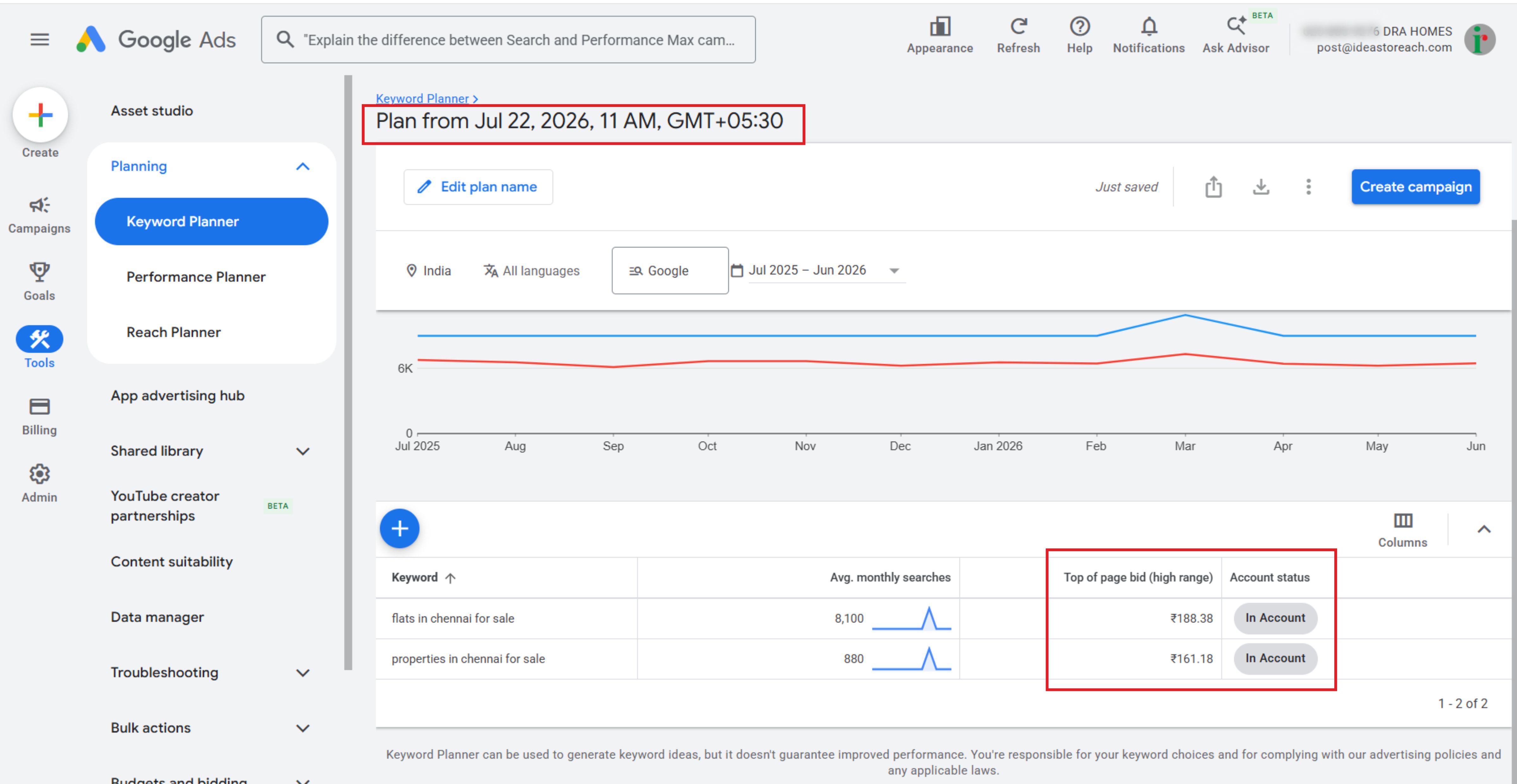 DRA Homes Google Ads Keyword Planner bid data Google Search Console report showing DRA Homes top pages, clicks, and impressions including properties-in-chennai-for-sale and flats-in-chennai-for-sale pages