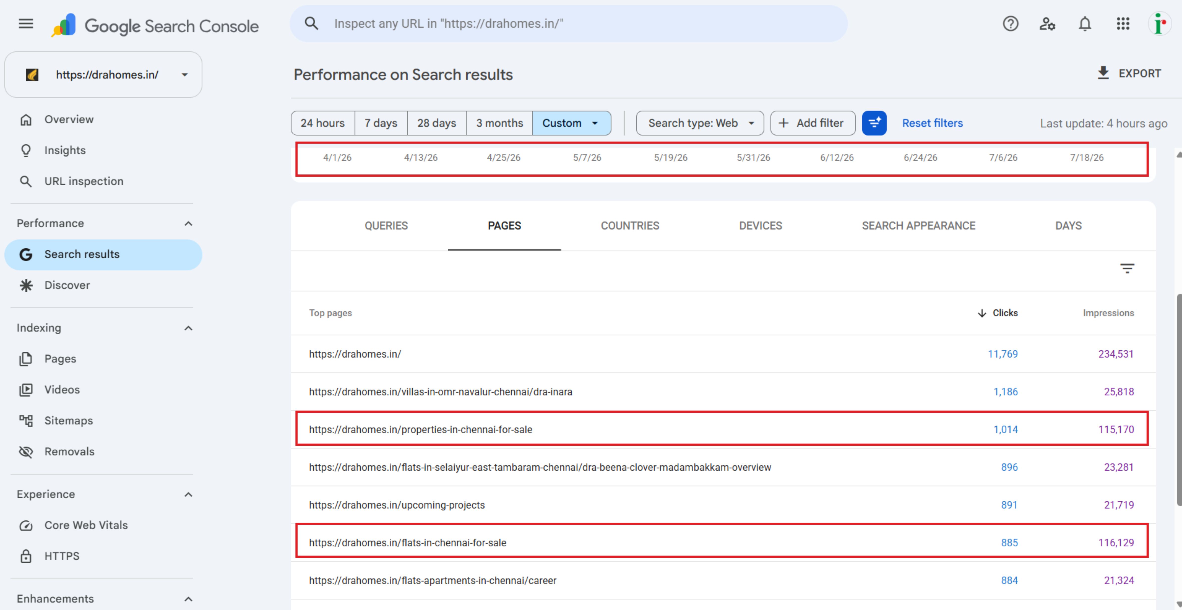 DRA Homes Google Search Console performance report Google Ads Keyword Planner showing top of page bid high range for flats in chennai for sale and properties in chennai for sale