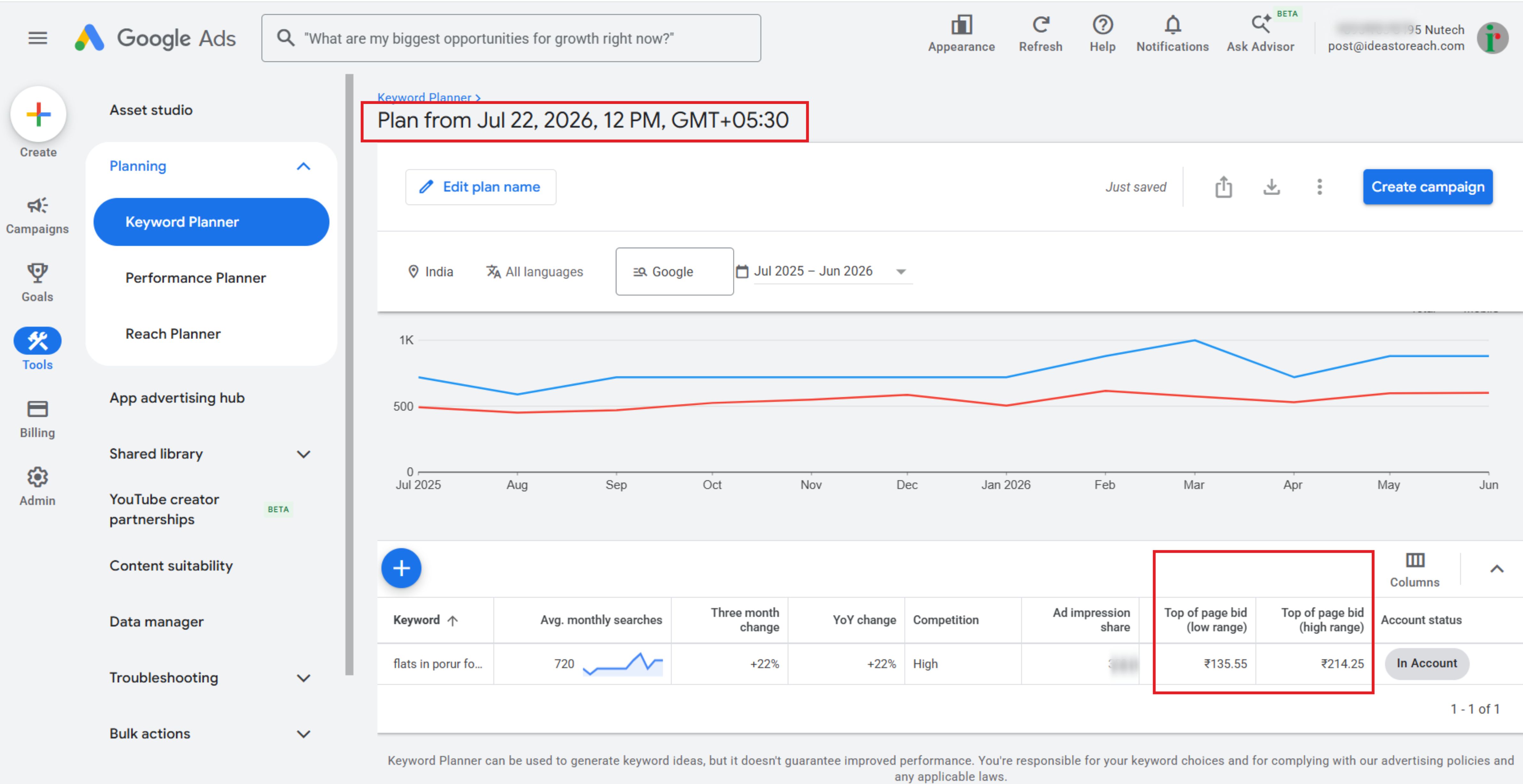 NuTech Google Ads Keyword Planner bid data Google Ads Keyword Planner showing top of page bid low and high range for flats in porur for sale