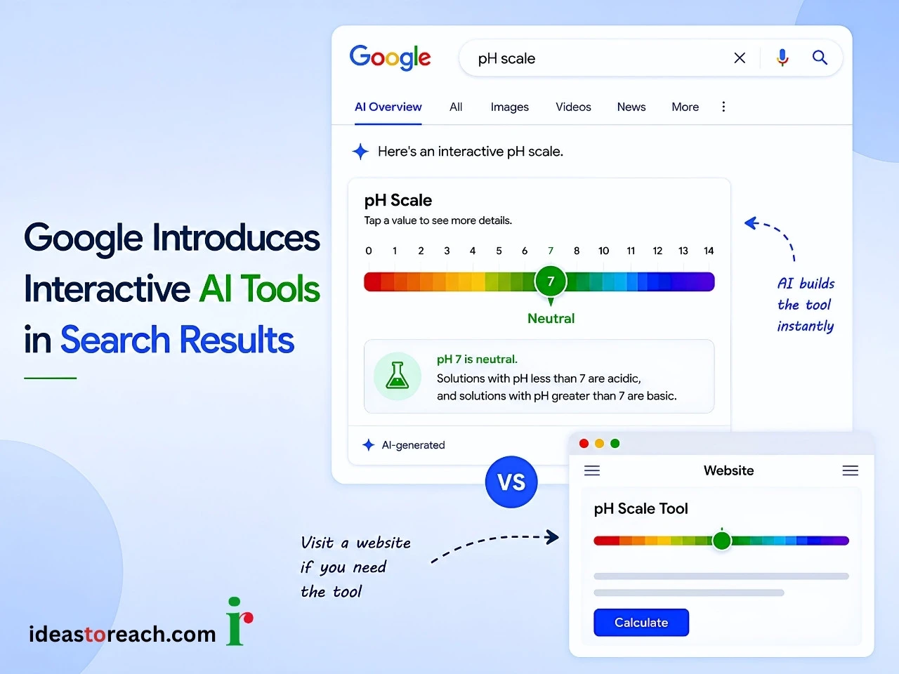 Image showing Google AI generating an interactive pH scale in Search alongside a website pH scale tool