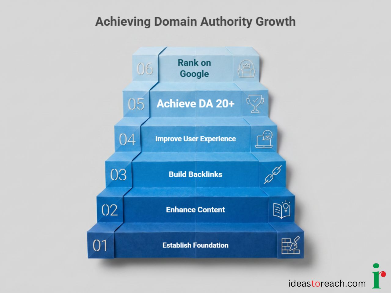 Infographic of achieving domain authority growth